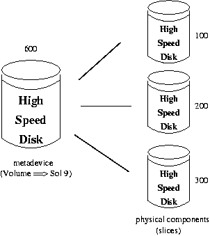 raid_0_concatenation