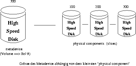 raid_0_stripping